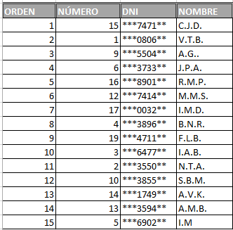 ¡Publicación admitidos y lista de espera Campus Tecnológico!